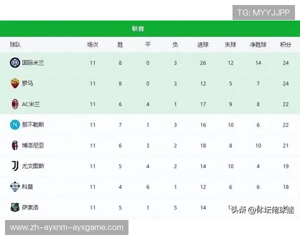 罗马作为意甲唯一代表球队的赛季表现与历史地位