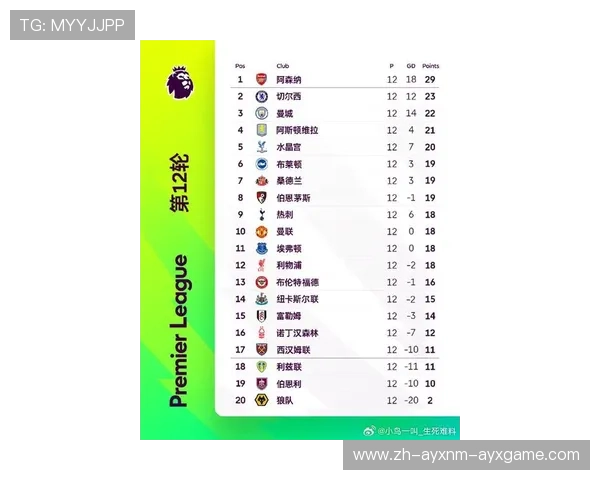 韩国球迷最受欢迎的英超球队排名及粉丝文化